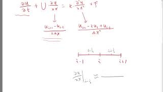 Discretization of advection diffusion equation with finite difference method [upl. by Akinor]