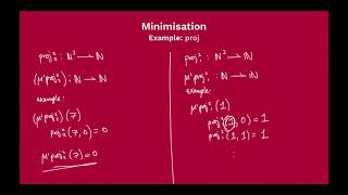 Partial Recursive Functions 5 Minimisation [upl. by Oicapot]