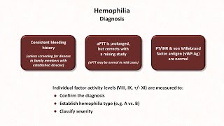 Hemophilia amp Other Coagulation Deficiencies Hemostasis  Lesson 11 [upl. by Nyliak]