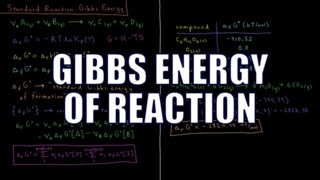 Chemical Thermodynamics 105  Gibbs Energy of Reaction [upl. by Snyder]