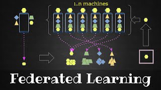 A visual Introduction to Federated or Collaborative Learning [upl. by Jerad]