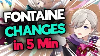 EVERYTHING New in Fontaine in 5 Minutes  Genshin Impact 40 [upl. by Fullerton]