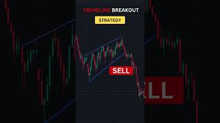 Trendline Breakout Strategy in Bearish Market trendlinebreakout [upl. by Harrus]