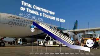 Aviation in Oman set to maintain growth trajectory [upl. by Anyaled735]