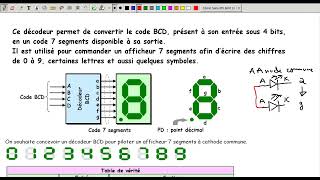 Logique combinatoire 8Décodeur  CodeurTranscodeurcoursdelectricite [upl. by Etteloc293]