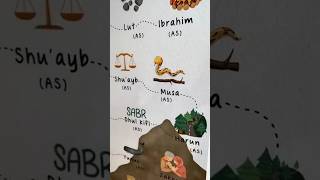 DISCOVER the 25 Prophets of Islam in Just a Few Minutes short [upl. by Fogarty]