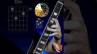 Guitar Lesson guitar gitar gitarcover guitarcover guitarplayer guitarsolo guitarchords [upl. by Timon]