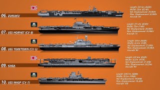 10 Biggest Sunken Aircraft Carriers Till Date [upl. by Dleifxam]