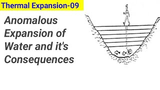 Anomalous Expansion of Water thermalexpansion [upl. by Abramo]