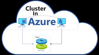 You Cant Setup Cluster in Azure Or Can You  Shared Disks [upl. by Nirrek]