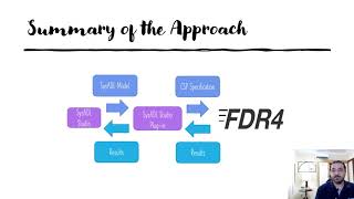 Empowering SysMLbased Software Architecture Description with Formal Verification From SysADL to CSP [upl. by Mckenzie]