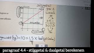 paragraaf 44  stijggetal amp daalgetal berekenen [upl. by Necyla]