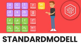 Standardmodell der Elementarteilchenphysik  Quarks Leptonen Bosonen HiggsBoson  Physik Academy [upl. by Rae]