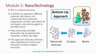 Top down approach and Bottom up approach to produce nanomaterials [upl. by Anek]