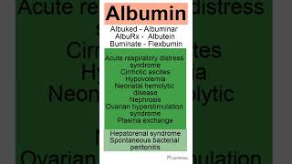 How to Pronounce Albumin  Albuked  Albuminar  AlbuRx  Albutein  Buminate  Flexbumin [upl. by Dirk]