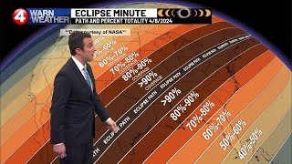 Flying Around the 2024 Eclipse Shadow [upl. by Oelak286]