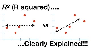 Rsquared Clearly Explained [upl. by Natica243]