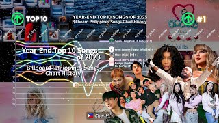 YearEnd Top 10 Songs of 2023  Billboard Philippines Songs Chart History [upl. by Ailasor]