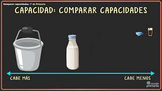 Capacidad  Comparar capacidades [upl. by Airdnna796]