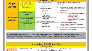 Intra abdominal Infections in 14 Minutes [upl. by Merton]