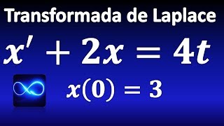 236 Ecuación diferencial resuelta por Transformadas de Laplace [upl. by Yentiw205]