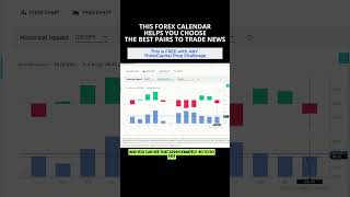 BEST FOREX NEWS TRADING CALENDAR [upl. by Cherey]