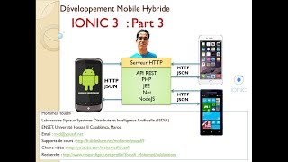 Part 3 Developpement Mobile Hybride avec IONIC 3 et CORDOVA [upl. by Bollen328]