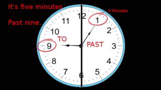 La Hora en Inglés What Time Is It [upl. by Eikciv142]