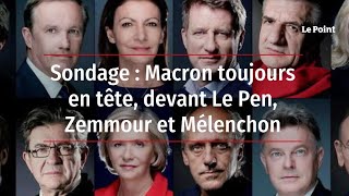 Sondage  Macron toujours en tête devant Le Pen Zemmour et Mélenchon [upl. by Charlena]