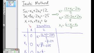 The Jacobi Method [upl. by Lliw]