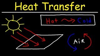 Heat Transfer  Conduction Convection and Radiation [upl. by Oicirtap]