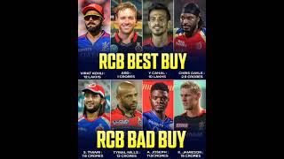 Rcb ipl history best buy vs rcb expensive worst buy rcb iplchampions iplplayoffs [upl. by Sihunn271]