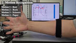 Force Myography FMG System Utilizing Force Sensor using Weaved Optical Fiber [upl. by Bolton]