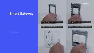 How to  Setup Smart Gateway with Netatmo [upl. by Wildon]