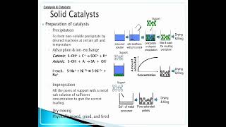 Solid Catalysts  Catalyst Composition  Alumina  Silica  Zeolite  Preparation of Catalyst [upl. by Perrie]