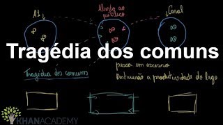 Tragédia dos comuns  Microeconomia  Khan Academy [upl. by Weir]