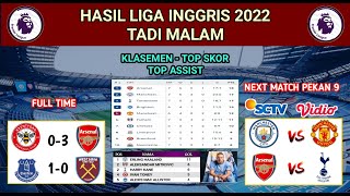 Hasil Liga Inggris Tadi Malam  Brentford vs Arsenal  Klasemen liga Inggris [upl. by Vida642]