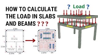 How to calculate the load in slabs and beams  Load transfer mechanism in building  Civil Tutor [upl. by Natsreik]