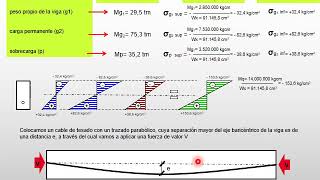 Pretensado Ejemplo viga 15 m [upl. by Llennahs710]