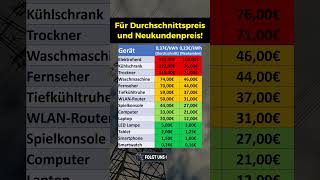 Stromkosten von euren Alltagsgeräten [upl. by Ail]