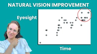 I improved my eyesight naturally here is the data  Natural Vision Improvement Results [upl. by Nnaeiram714]