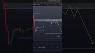 XAUUSD  GOLD ANALYSIS MULTI TIMEFRAME💵🪙insta in bio gold foryou forex tranding fyp viralvideo [upl. by Troy]