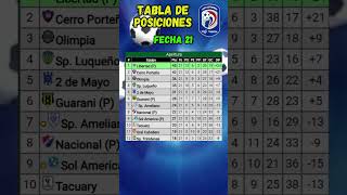 TABLA DE POSICIONES COPA DE PRIMERA DE PARAGUAY 2024 FECHA 21 shorts [upl. by Karine]