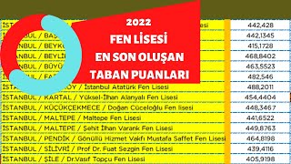 2022 Fen Lisesi En Son Oluşan Taban Puanları 🚩 [upl. by Sletten]