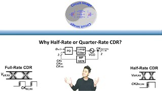 Why HalfRate or QuarterRate CDR [upl. by Hagan]