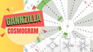 Gannzilla Pro  Cosmogram Cycle  How to Use Jupiter Cycle for Stock Trading  Astro Technical Trade [upl. by Areik]