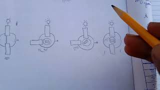 Physics practical Spectrometer Grating normal incidence [upl. by Sprung]