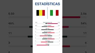 BELGICA VS ITALIA NATIONS LEAGUE 2024  JORNADA 4 futbol nationsleague francia [upl. by Garber852]