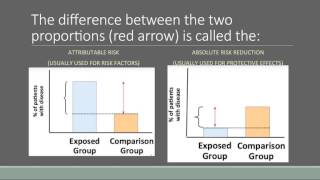 Attributable Risk amp Absolute Risk Reduction [upl. by Amle]