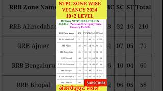 RRB NTPC ZONE WISE VACANCY 2024  NTPC ZONE WISE VACANCY UNDER Graduate LEVEL shorts [upl. by Masera680]